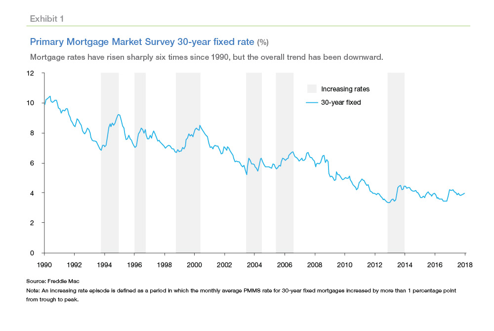 Key Factors That Impact Affordability Today | MyKCM